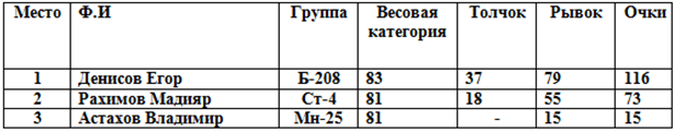 рус